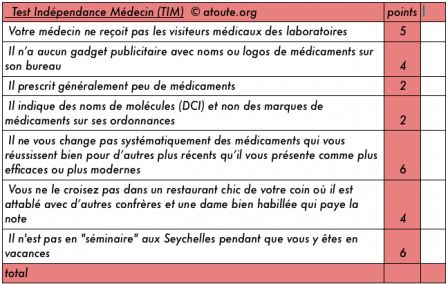 TIM test Independance Medecin @atoute.org